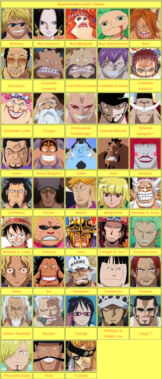 List of One Piece Haki Users 