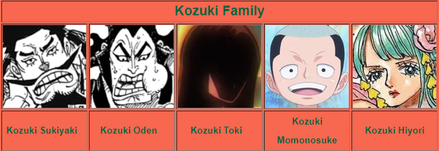 Kozuki Family Belongs To The Clan Of D One Piece