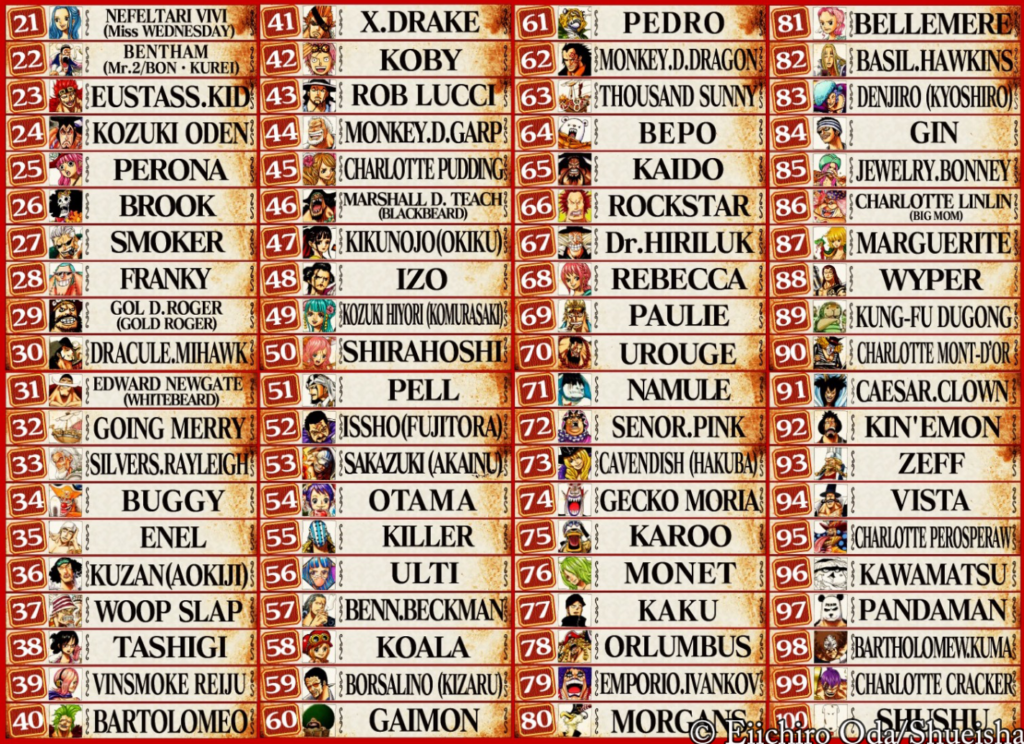 One Piece Opens Its First-Ever Global Popularity Poll