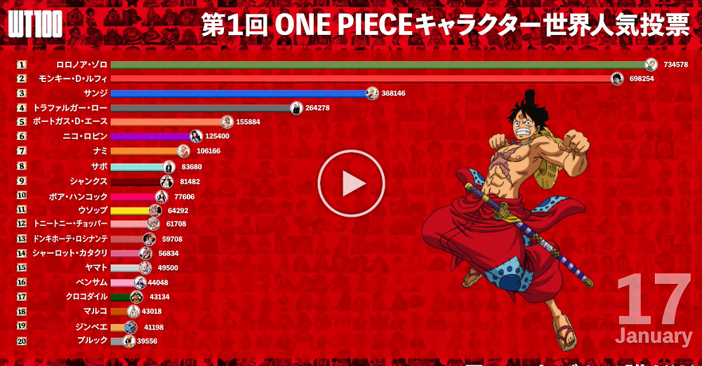 One Piece Opens Its First-Ever Global Popularity Poll