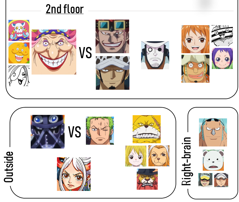 Current Location of All Major Onepiece Characters as of Chapter