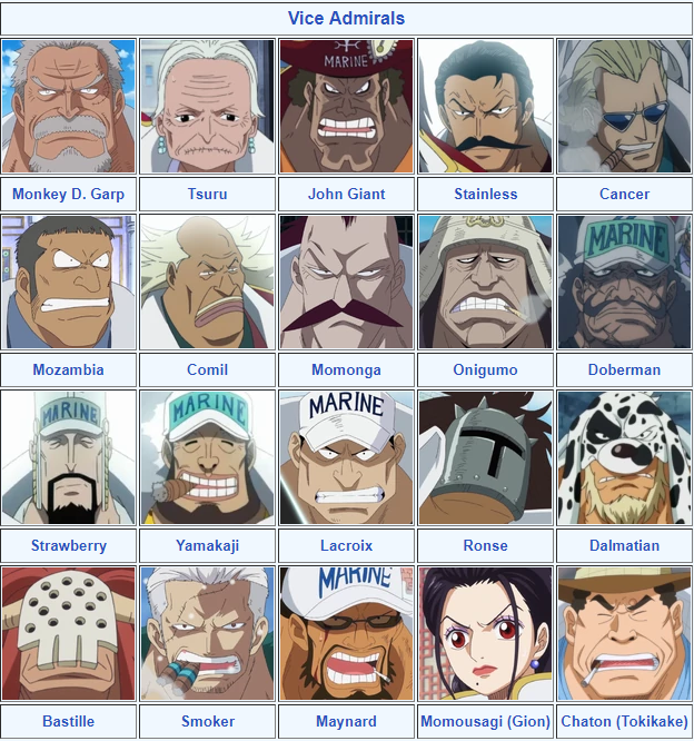 One Piece: Marine Ranking System (Explained)